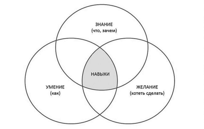 Иллюстрация к книге — Князья и капуста. Эффективные бизнес-стратегии для менеджеров среднего звена [i_014.jpg]