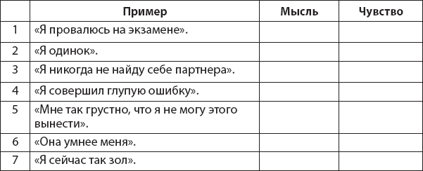 Иллюстрация к книге — Не верь всему, что чувствуешь. Как тревога и депрессия заставляют нас поверить тому, чего нет [i_003.jpg]