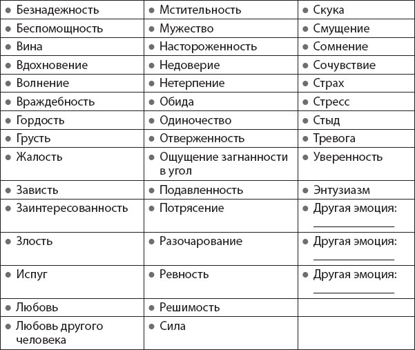 Иллюстрация к книге — Не верь всему, что чувствуешь. Как тревога и депрессия заставляют нас поверить тому, чего нет [i_006.jpg]