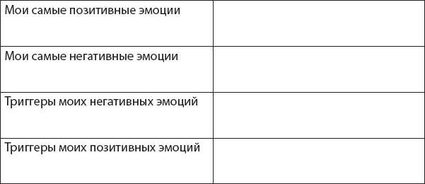 Иллюстрация к книге — Не верь всему, что чувствуешь. Как тревога и депрессия заставляют нас поверить тому, чего нет [i_007.jpg]