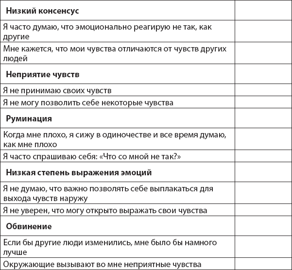 Иллюстрация к книге — Не верь всему, что чувствуешь. Как тревога и депрессия заставляют нас поверить тому, чего нет [i_016.jpg]