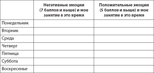 Иллюстрация к книге — Не верь всему, что чувствуешь. Как тревога и депрессия заставляют нас поверить тому, чего нет [i_021.jpg]