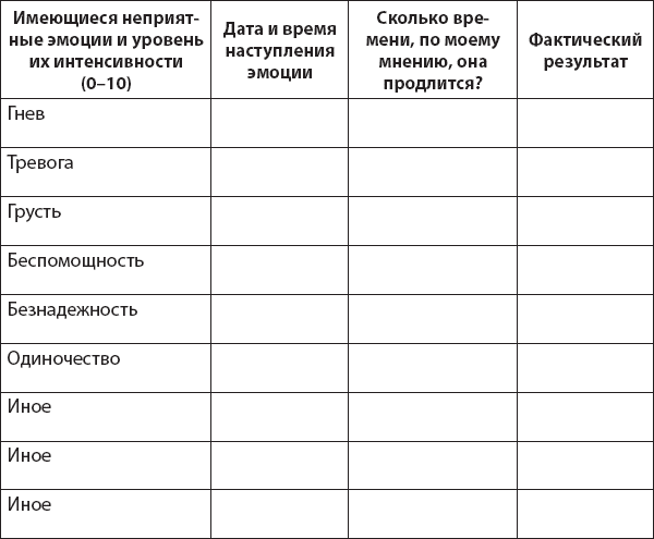 Иллюстрация к книге — Не верь всему, что чувствуешь. Как тревога и депрессия заставляют нас поверить тому, чего нет [i_024.jpg]