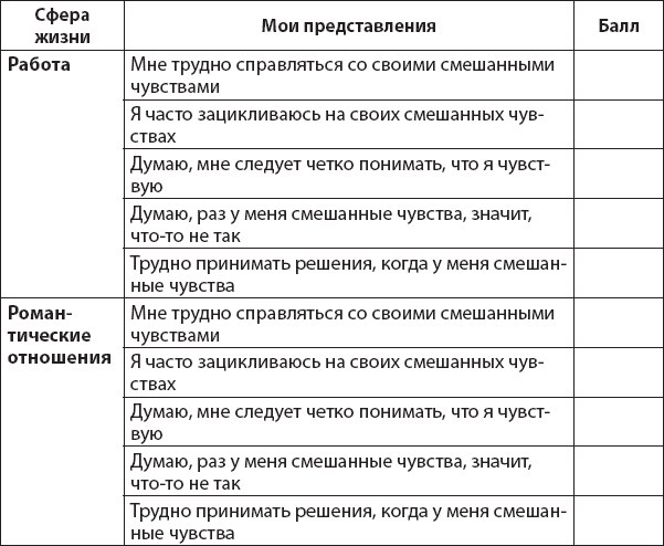 Иллюстрация к книге — Не верь всему, что чувствуешь. Как тревога и депрессия заставляют нас поверить тому, чего нет [i_034.jpg]