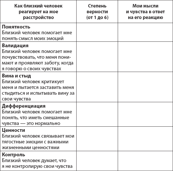 Иллюстрация к книге — Не верь всему, что чувствуешь. Как тревога и депрессия заставляют нас поверить тому, чего нет [i_041.jpg]