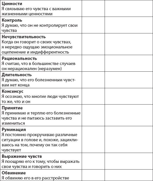 Иллюстрация к книге — Не верь всему, что чувствуешь. Как тревога и депрессия заставляют нас поверить тому, чего нет [i_045.jpg]