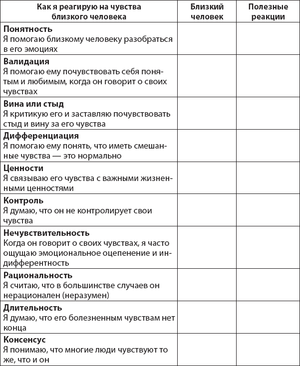 Иллюстрация к книге — Не верь всему, что чувствуешь. Как тревога и депрессия заставляют нас поверить тому, чего нет [i_048.jpg]