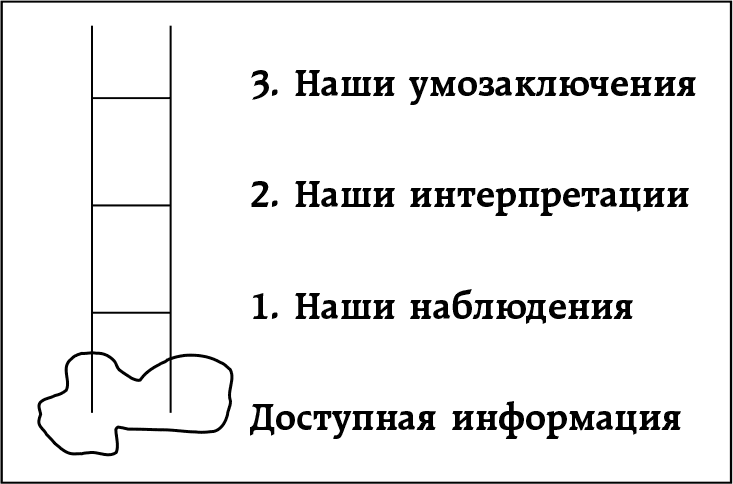 Иллюстрация к книге — Неудобные разговоры. Как общаться на невыносимо трудные темы [i_004.jpg]