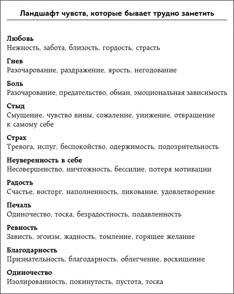 Иллюстрация к книге — Неудобные разговоры. Как общаться на невыносимо трудные темы [i_008.jpg]