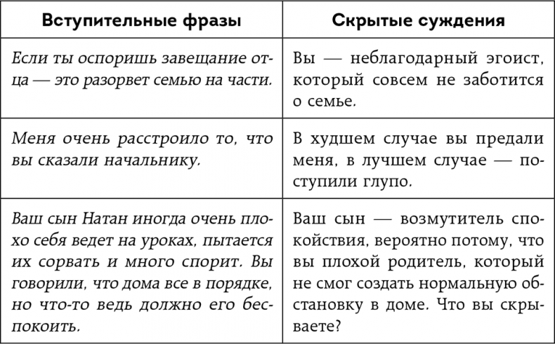Иллюстрация к книге — Неудобные разговоры. Как общаться на невыносимо трудные темы [i_010.jpg]