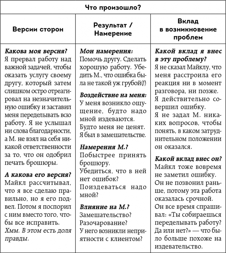 Иллюстрация к книге — Неудобные разговоры. Как общаться на невыносимо трудные темы [i_014.jpg]