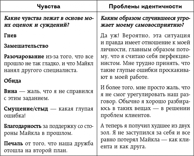 Иллюстрация к книге — Неудобные разговоры. Как общаться на невыносимо трудные темы [i_015.jpg]