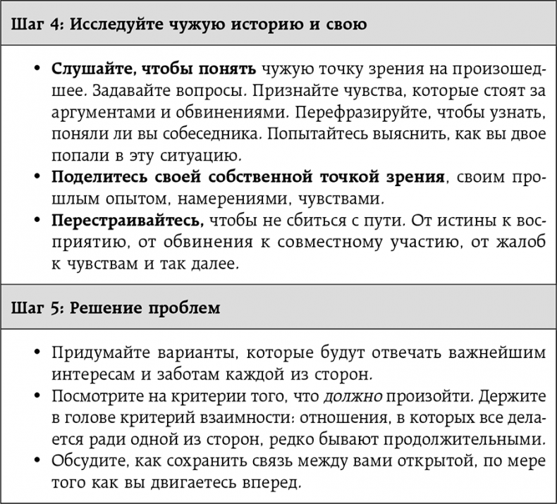Иллюстрация к книге — Неудобные разговоры. Как общаться на невыносимо трудные темы [i_017.jpg]
