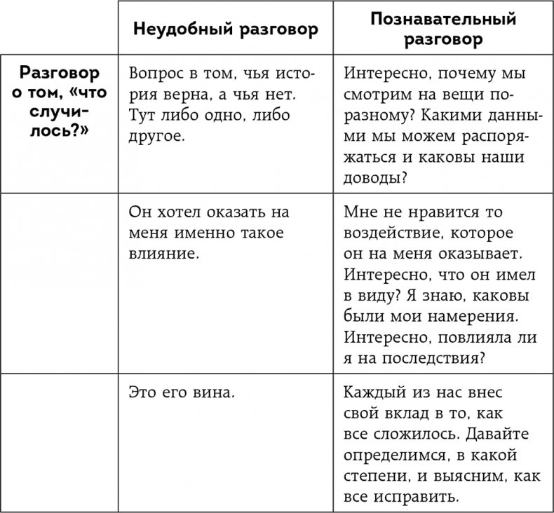 Иллюстрация к книге — Неудобные разговоры. Как общаться на невыносимо трудные темы [i_018.jpg]