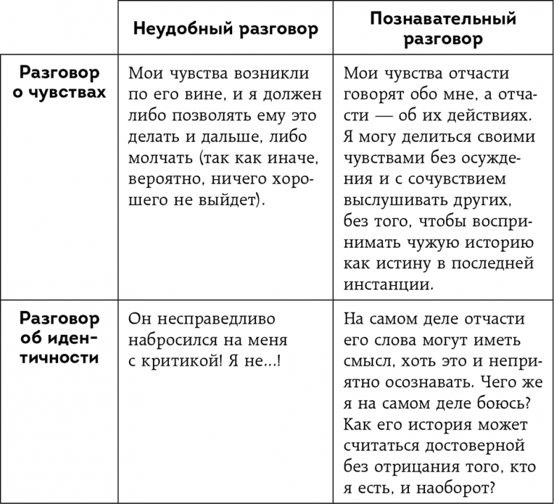 Иллюстрация к книге — Неудобные разговоры. Как общаться на невыносимо трудные темы [i_019.jpg]