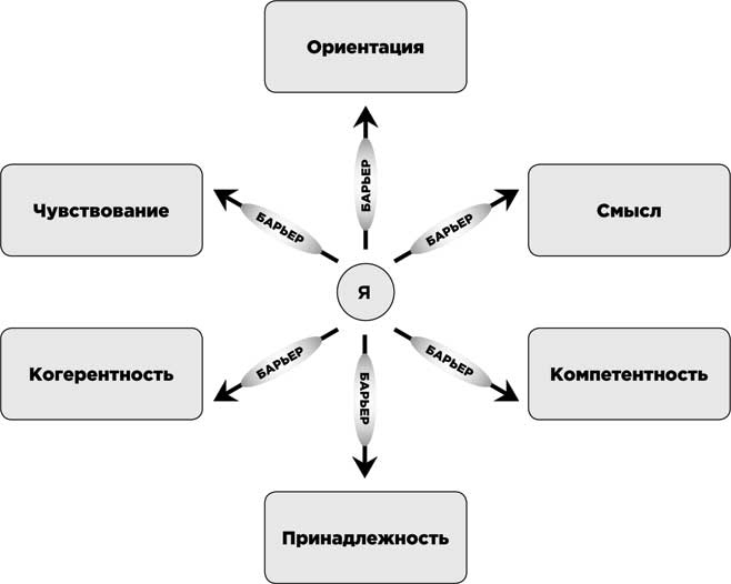 Освобожденный разум. Как побороть внутреннего критика и повернуться к тому, что действительно важно