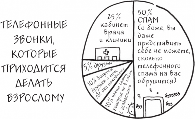 Иллюстрация к книге — Я это совсем не продумала! Как перестать беспокоиться и начать наслаждаться взрослой жизнью [i_011.jpg]