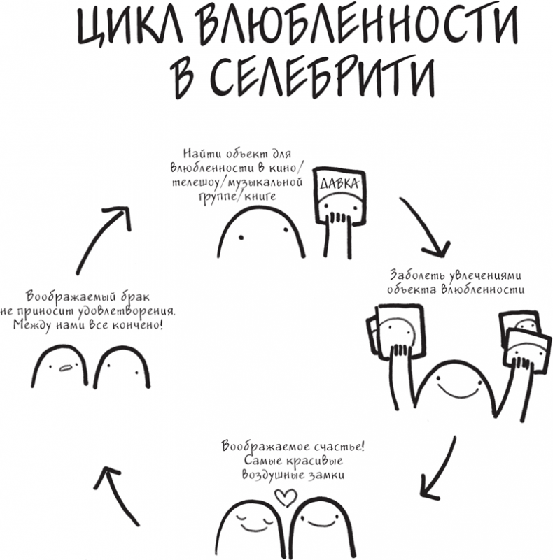 Иллюстрация к книге — Я это совсем не продумала! Как перестать беспокоиться и начать наслаждаться взрослой жизнью [i_023.jpg]