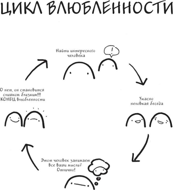 Иллюстрация к книге — Я это совсем не продумала! Как перестать беспокоиться и начать наслаждаться взрослой жизнью [i_024.jpg]