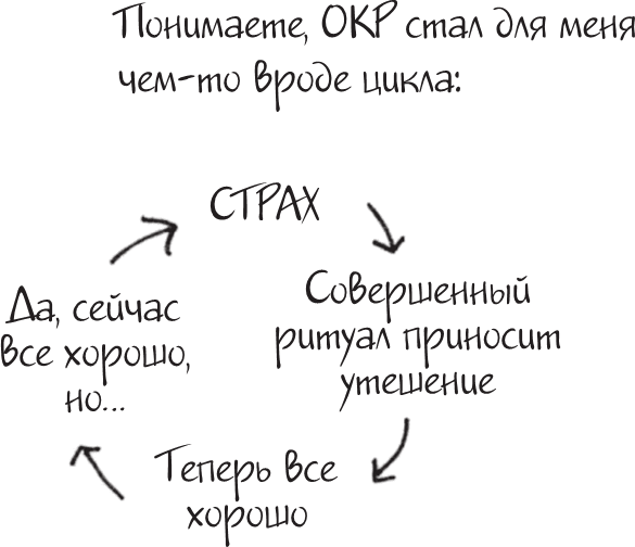 Иллюстрация к книге — Я это совсем не продумала! Как перестать беспокоиться и начать наслаждаться взрослой жизнью [i_046.jpg]