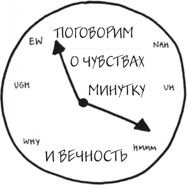 Иллюстрация к книге — Я это совсем не продумала! Как перестать беспокоиться и начать наслаждаться взрослой жизнью [i_075.jpg]