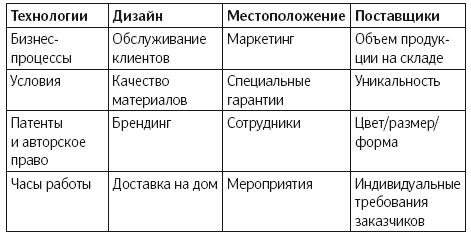 Иллюстрация к книге — Как удвоить бизнес. Стратегии преодоления барьеров на пути к высокому росту, обороту и прибыли [i_013.jpg]