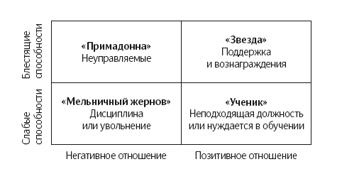 Иллюстрация к книге — Как удвоить бизнес. Стратегии преодоления барьеров на пути к высокому росту, обороту и прибыли [i_016.jpg]