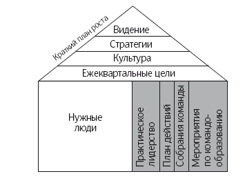 Иллюстрация к книге — Как удвоить бизнес. Стратегии преодоления барьеров на пути к высокому росту, обороту и прибыли [i_018.jpg]
