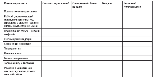 Иллюстрация к книге — Как удвоить бизнес. Стратегии преодоления барьеров на пути к высокому росту, обороту и прибыли [i_028.jpg]