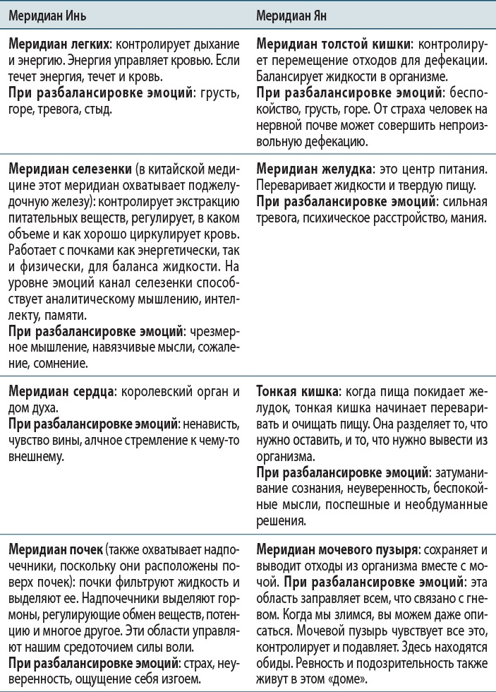 Тело исцеляет само себя. Глубокое изучение работы мышц и их связи с эмоциями Тело исцеляет само себя. Глубокое изучение работы мышц и их связи с эмоциями