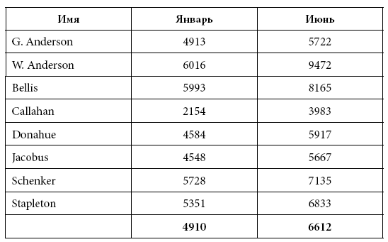 Иллюстрация к книге — Правила еды. Передовые идеи в области питания, которые позволят предотвратить распространенные заболевания [i_009.jpg]