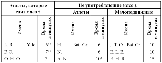 Иллюстрация к книге — Правила еды. Передовые идеи в области питания, которые позволят предотвратить распространенные заболевания [i_010.jpg]