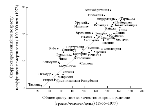 Иллюстрация к книге — Правила еды. Передовые идеи в области питания, которые позволят предотвратить распространенные заболевания [i_020.jpg]