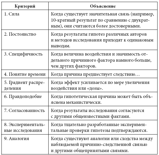 Иллюстрация к книге — Правила еды. Передовые идеи в области питания, которые позволят предотвратить распространенные заболевания [i_027.jpg]