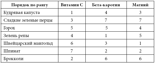 Иллюстрация к книге — Правила еды. Передовые идеи в области питания, которые позволят предотвратить распространенные заболевания [i_032.jpg]
