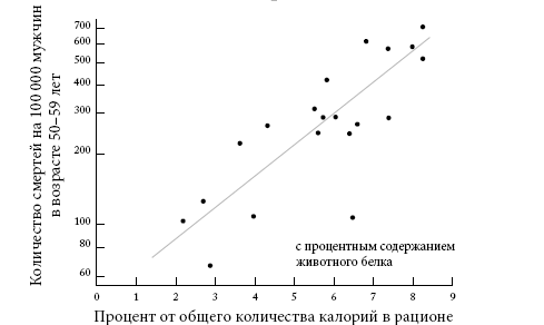 Иллюстрация к книге — Правила еды. Передовые идеи в области питания, которые позволят предотвратить распространенные заболевания [i_040.jpg]