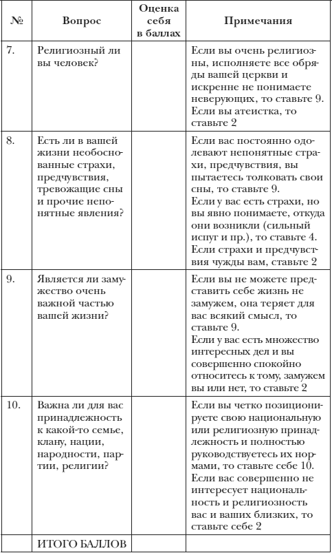 Иллюстрация к книге — Приём «Эффективное прощение». Как очистить своё тело от всех негативных переживаний в прошлом и настоящем [i_007.jpg]