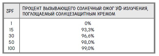 Ингредиенты. Странные химические свойства того, что мы едим, пьем и наносим на кожу