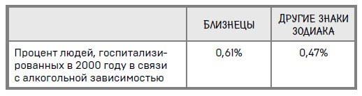 Ингредиенты. Странные химические свойства того, что мы едим, пьем и наносим на кожу