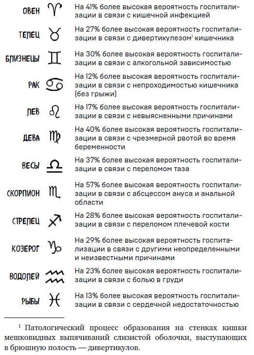 Ингредиенты. Странные химические свойства того, что мы едим, пьем и наносим на кожу