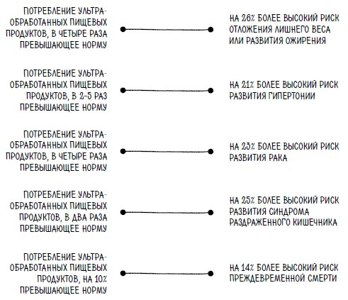 Ингредиенты. Странные химические свойства того, что мы едим, пьем и наносим на кожу