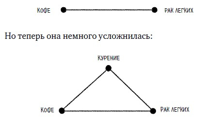 Ингредиенты. Странные химические свойства того, что мы едим, пьем и наносим на кожу