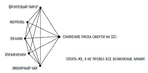 Ингредиенты. Странные химические свойства того, что мы едим, пьем и наносим на кожу