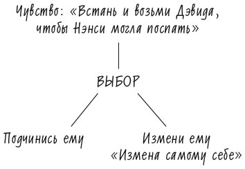 Иллюстрация к книге — Лидерство и самообман. Жизнь, свободная от шор [i_002.jpg]