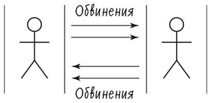 Иллюстрация к книге — Лидерство и самообман. Жизнь, свободная от шор [i_006.jpg]