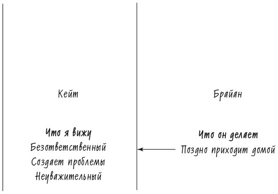 Иллюстрация к книге — Лидерство и самообман. Жизнь, свободная от шор [i_007.jpg]