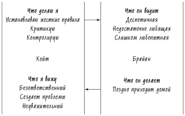 Иллюстрация к книге — Лидерство и самообман. Жизнь, свободная от шор [i_008.jpg]