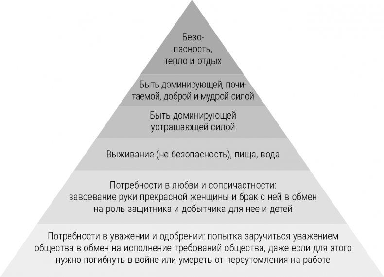 Иллюстрация к книге — Мальчики с Марса. Почему с ними так непросто и что с этим делать [i_010.jpg]