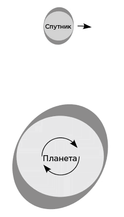 Когда у Земли было две Луны. Планеты-каннибалы, ледяные гиганты, грязевые кометы и другие светила ночного неба