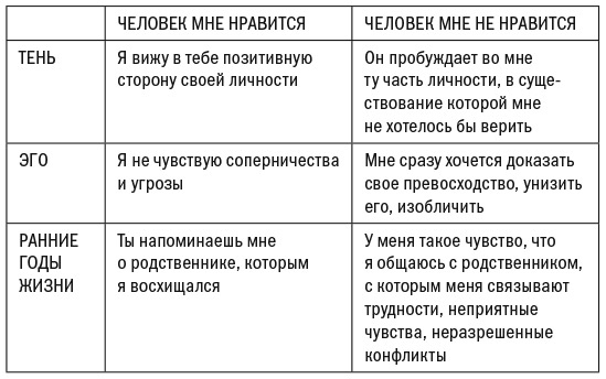 Иллюстрация к книге — Эмоциональные триггеры. Как понять, что вас огорчает, злит или пугает, и обратить реакцию в ресурс [i_003.jpg]